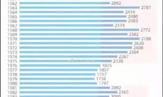 2023年中国出生人口